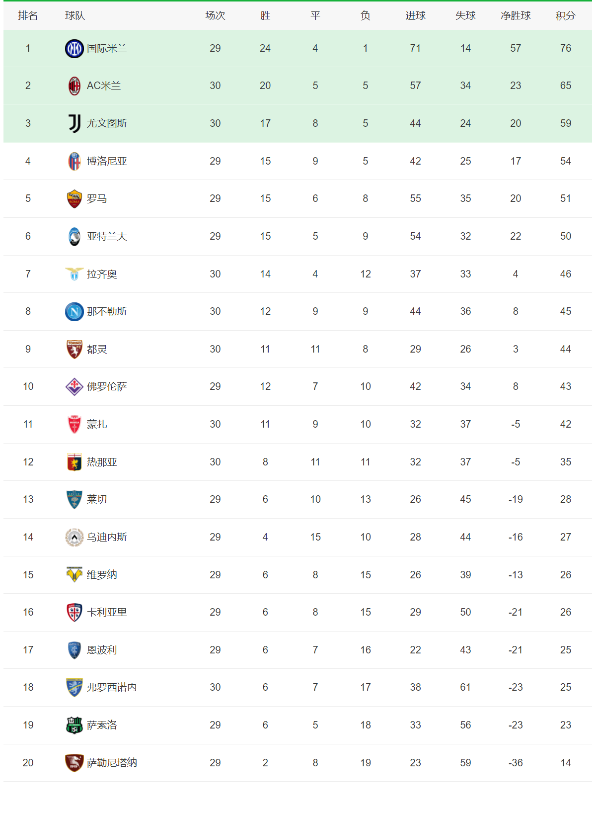 关于利物浦大胜领跑英超积分榜，稳定榜首位置的信息